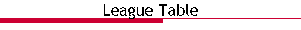League Table
